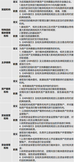 《非金融企業資產支持票據業務盡職調查指引(試行)》解讀 聚焦企業信用調查與評估