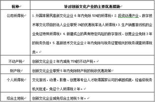 文化產業專項資金政策績效評估的理論探討及對策建議——基于企業信用調查與評估的視角